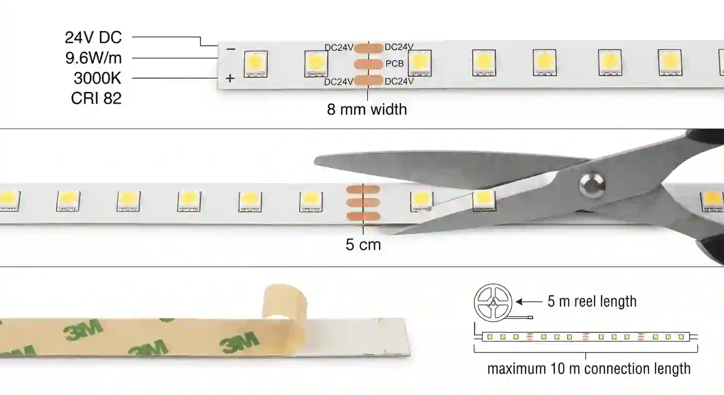Schéma dělení LED pásku HQ každých 5 cm s kotouček 5 metrů a maximální délkou zapojení 10 metrů